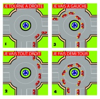 Le rond point pour les nuls